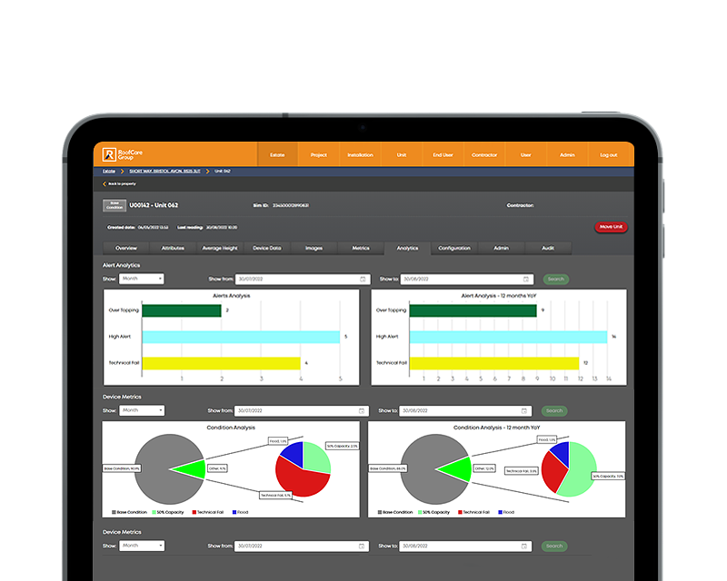 Roofcare System RoofCare Group